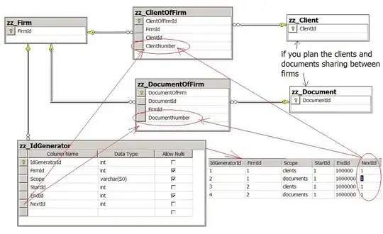 (Sorry people who use screen readers. Image of error and code as well as directory. The image explains it all.