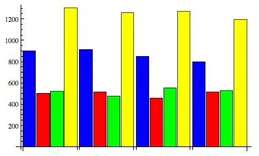 Now set a free form for you ViewController