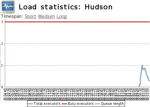 histogram with density