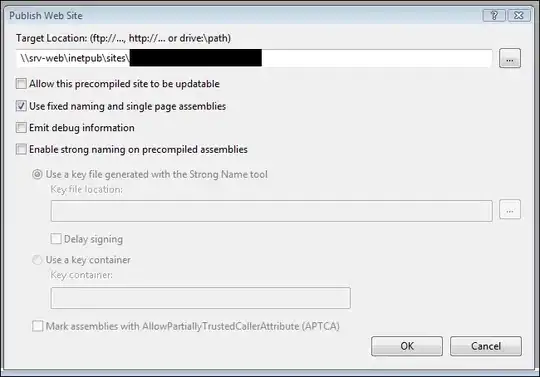 After transformations