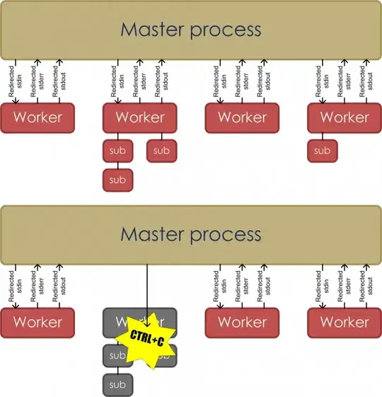 demographic birth history data] (demographic birth histories)[1]