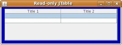 data that gets plotted