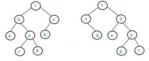 Sample generated chart