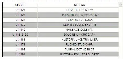 table data - example