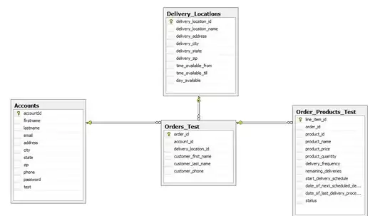 Diagram showing items' weights and how they add up and interact with the random numbers. Without this diagram this explanation isn't very helpful, so feel free to ask me any questions about it in a comment if it won't render for you.