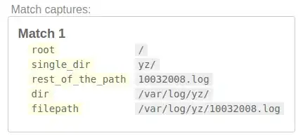 What I see when branching
