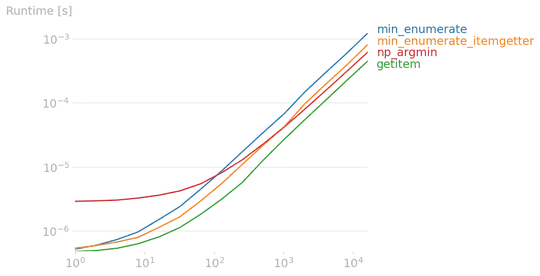 First JSR223 Sampler