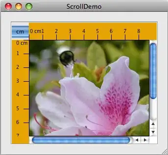 Average Silhouette Width