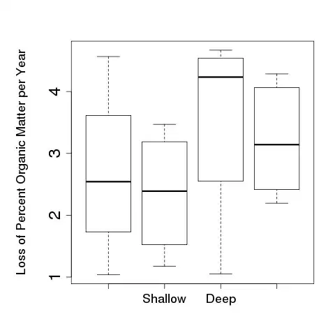 11 errors and 1 warning when running ESLint from the command line