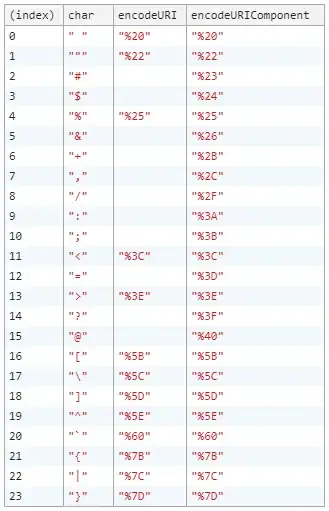 screenshot of console.table