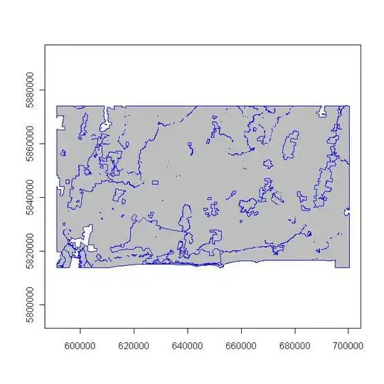 Android Studio Project view