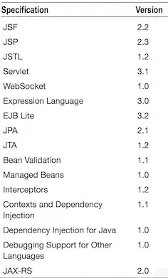 Plot of eq over range 1:1000