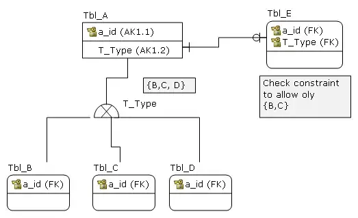 Plot obtained from this code