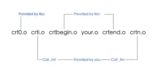 Exactly what I wish to do