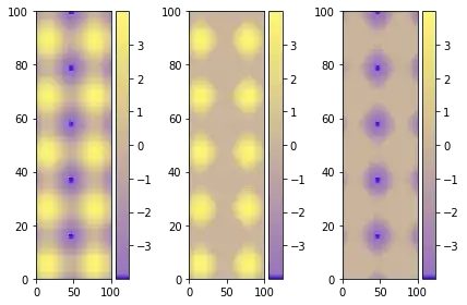 multiple textareas with CKEditor