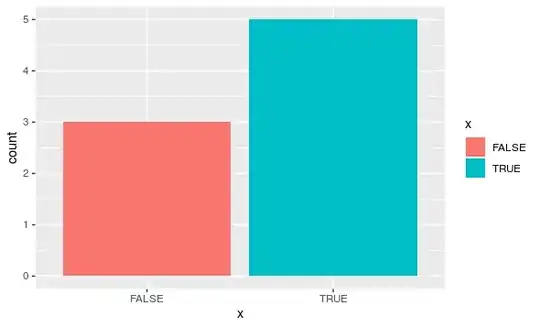 initial barplot without labels