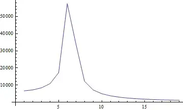 Corpus 1 graph
