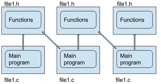 Complicated importing in C