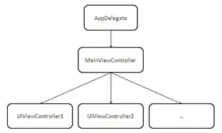Debug prompt message for testing only