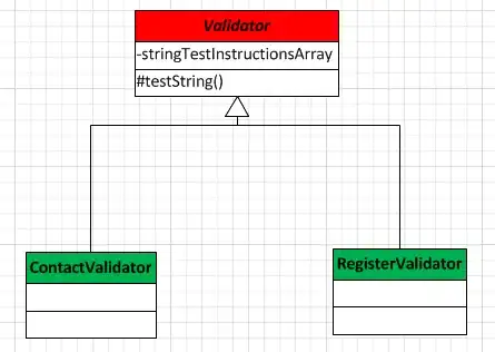Normally the Highlighted Part has the gauges