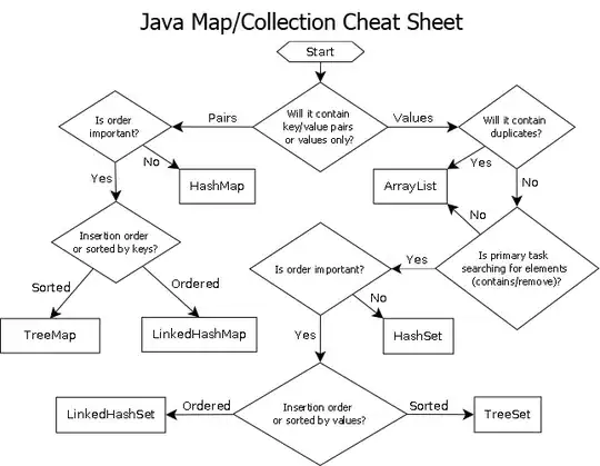 Java Map/Collection Cheat Sheet