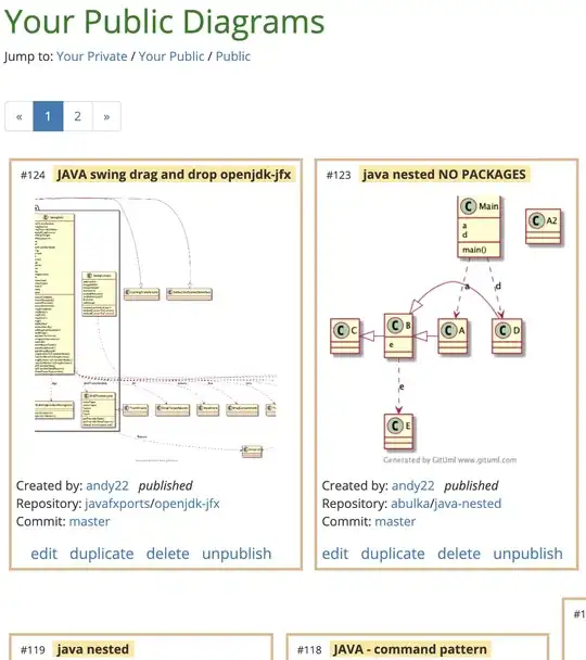 log Runtime over log n