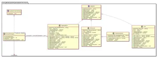 Chrome profile of the two functions shown the slow function is not optimized