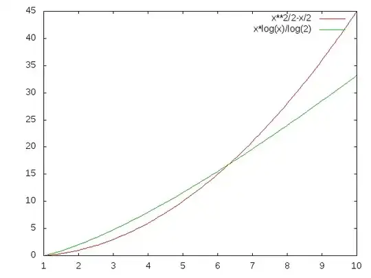 Output of code showing table where the columns are populated