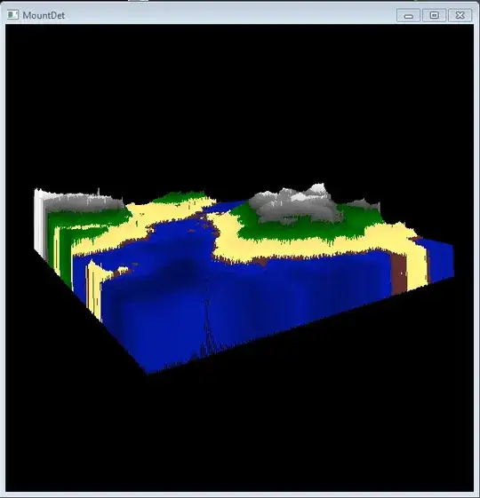 Sensitivity options tabulated from MDN