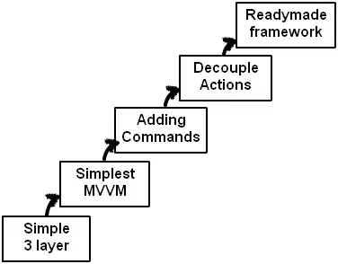 Attempt with Compound Key