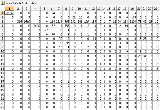 Any column with with the text "rad" should be left alone, zero's don't matter