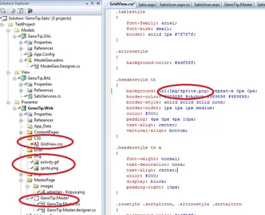 i put this data in array and encoded to json..This is how it shows