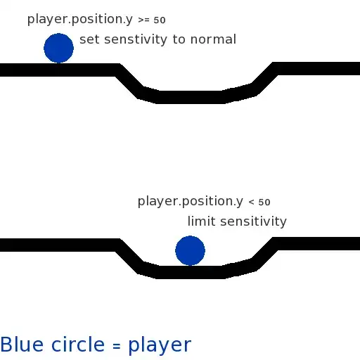 what it currently looks like