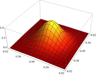Mathematica graphics
