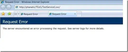 Overlapping Histograms