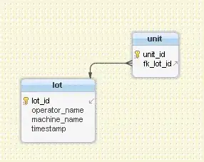 While this is what I want - this is what happens when you do a ctrl -.