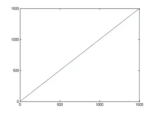 Single Campaign Page