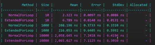 overlapping histograms in R with lattice, Sepal.Length from iris data