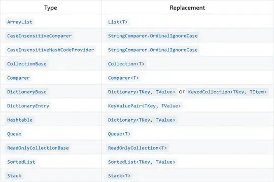 table shows how the non-generic collection types can be replaced by their generic counterparts