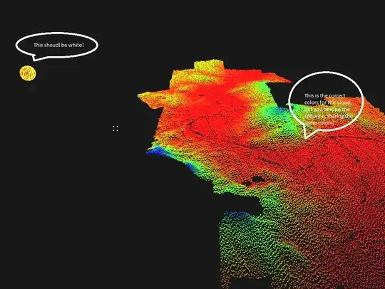 Graph with two dates