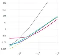 Interactive plot (click!)