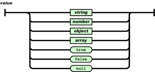 Mobile App Attestation with Reverse Proxy