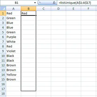 Figure for one variable
