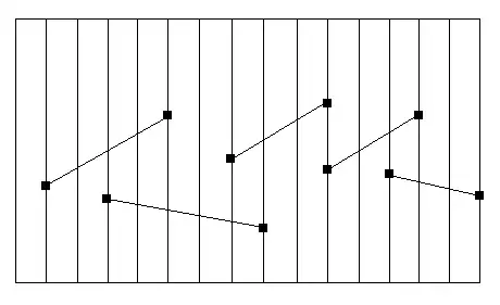 table of legacy and modern classes for date-time handling in Java