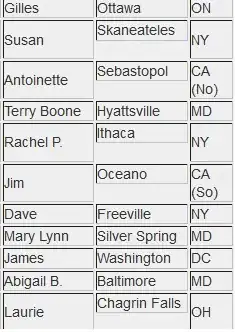 my result after selection an group by