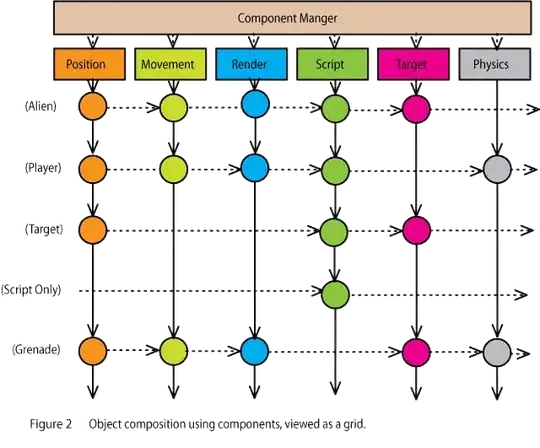 without compiler error
