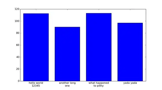 ggplot2 with age group ordered
