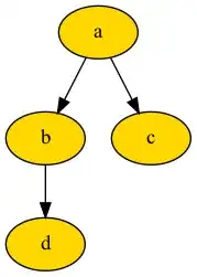Hello World through X11