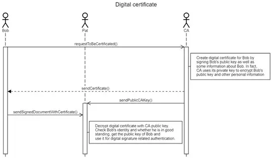 Deployable Dependencies