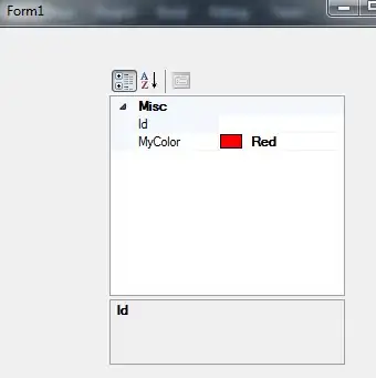 XYZ independent, but surface coloured according to Z value